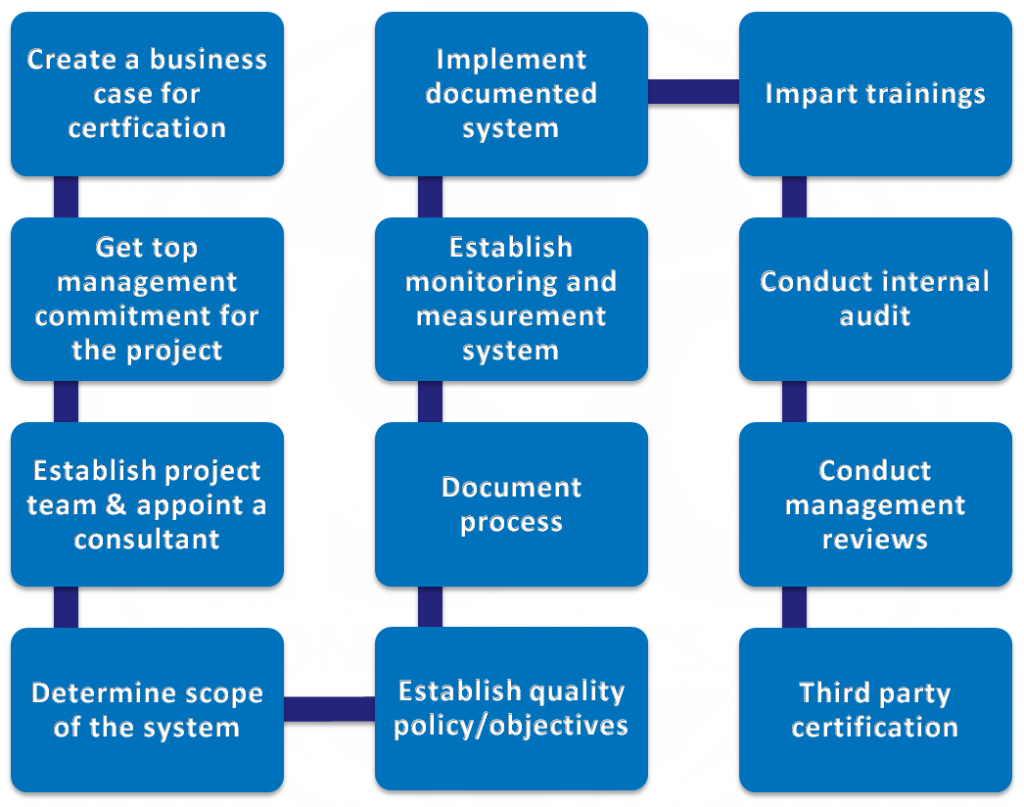 iso-certification-process-in-pakistan-iso-certification-consultants-inkarachi