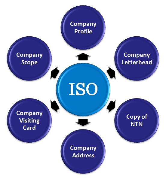 requirements-for-iso-certification-iso-certification-in-karachi-consultants-pakistan